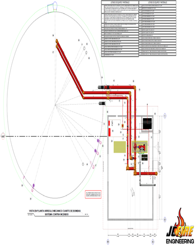 Cuarto de Bombas Sistema Contra Incendio