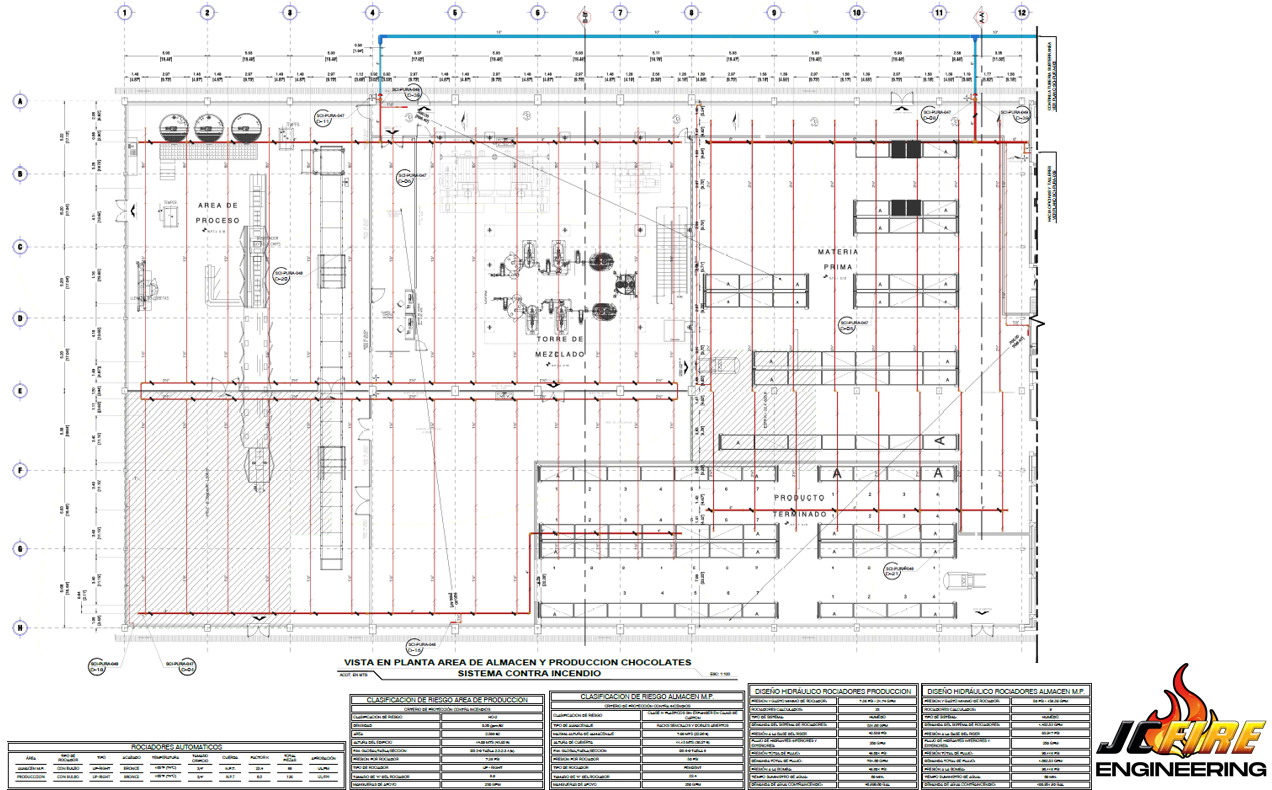 Vista en Planta del Área de Almacenamiento y Producción de Chocolates