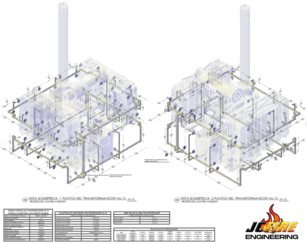 Vista Isométrica 1 y 2 de los Puntos Hidráulicos del Transformador